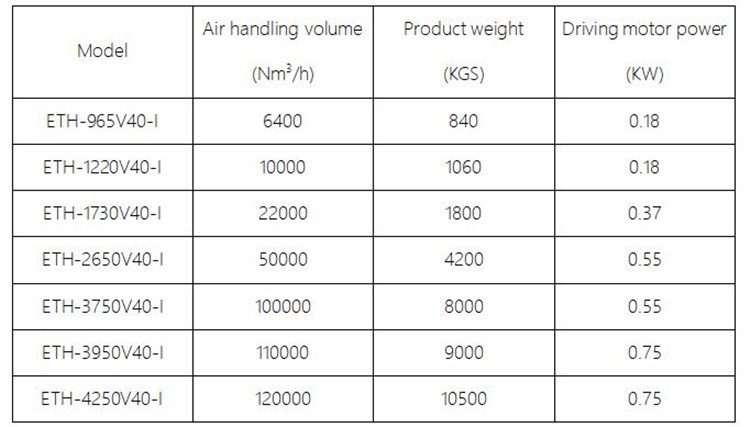 models factories and industries air pollution control equipment models factories and industries air pollution control equipment